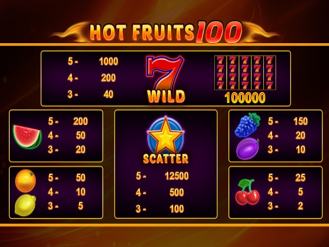 Бонусная система игрового аппарата Hot Fruits 100 Бонусы в слоте Hot Fruits 100