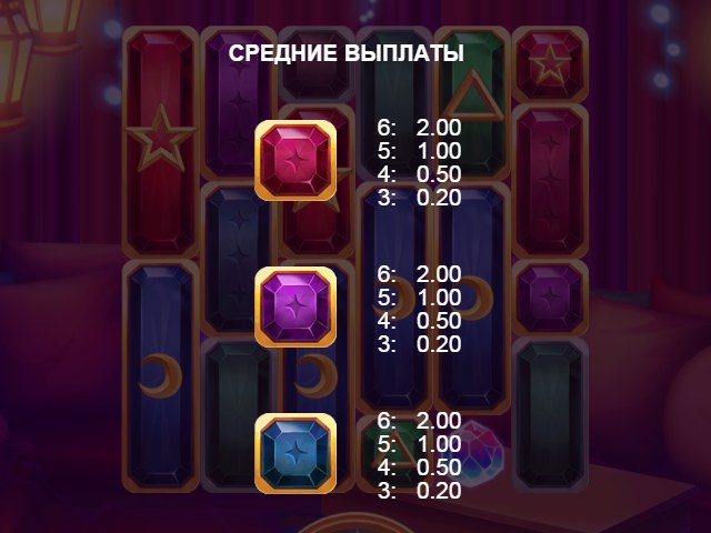 Обзор игры Medallion Средние выплаты в Medallion